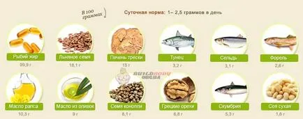 Продукти за ускоряване на метаболизма (обмяната на веществата)