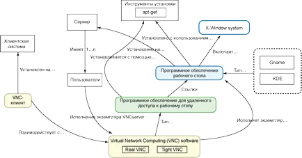 GUI за кандидатстване на сървъри softlayer