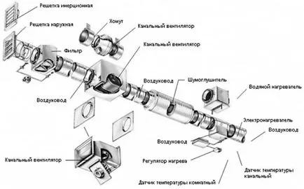 Принудителна вентилация в банята и тоалетната