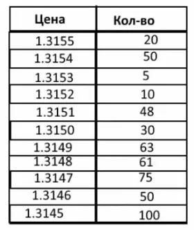 Изоставане от валути, какво е, как да се избегнат