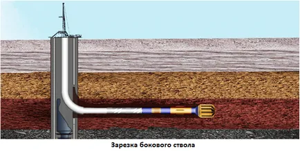 Procesul de foraj lateral găurile de sondă