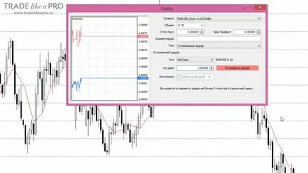 Csúszás a forex, mi ez, hogyan lehet elkerülni