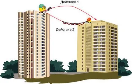 De stabilire a cablu de fibra optica de pret aer, metode, planuri de lucru - toate pentru programul de instalare, VLEP