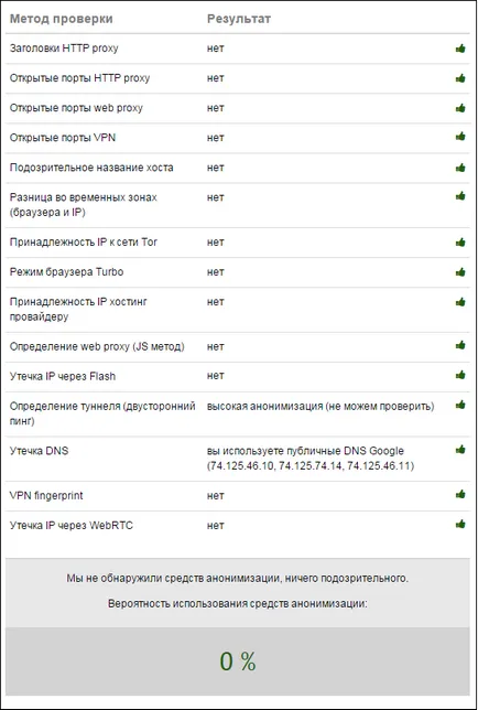 Ellenőrizze a proxy anonimitás