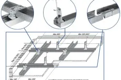 Számítási profil gipszkarton, számítási profilok számának