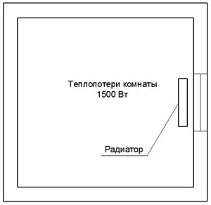 Изчисляване на топлинната мощност на радиатори