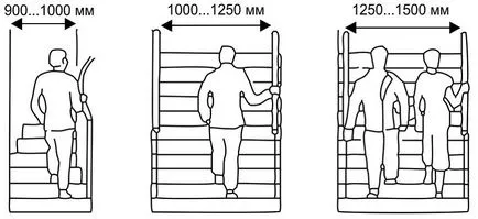 Calculul elementelor de scari din lemn cu mâinile sale pentru a determina modul în care dimensiunile structurii de lemn,