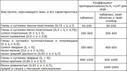 Схема на плащане за пилоти - д-р скрап