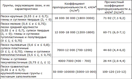 Схема на плащане за пилоти - д-р скрап