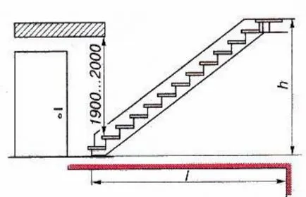 Calculul elementelor de scari din lemn cu mâinile sale pentru a determina modul în care dimensiunile structurii de lemn,