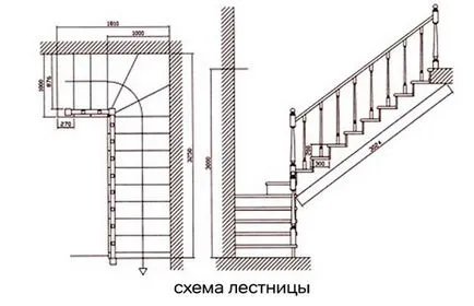 Изчисляване на елементите на дървени стълби с ръцете си, как да определите размерите на дървена конструкция,