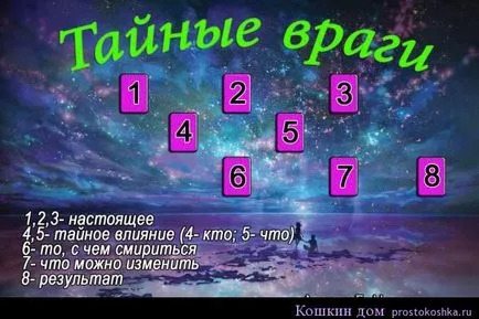 Alinierea dușmani secrete Tarot, AstroDestin