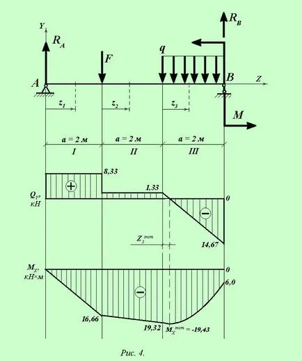 Calcularea profilului fasciculului de rulare și alegerea numărului său de sortiment