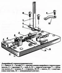 Javítása elektromos olaj radiátorok