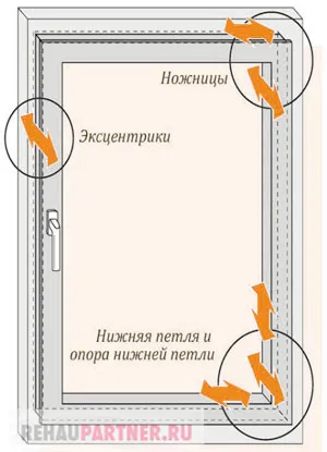 Приспособяване на пластмасови врати