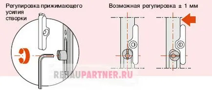 Приспособяване на пластмасови врати