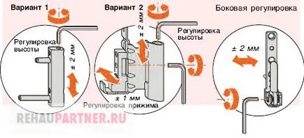 Приспособяване на пластмасови врати