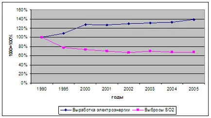 probleme abstracte ale activităților de mediu în sectorul energetic în România - banca de rezumate,