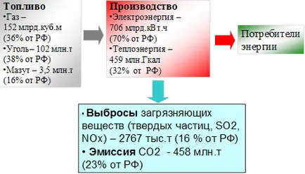 probleme abstracte ale activităților de mediu în sectorul energetic în România - banca de rezumate,