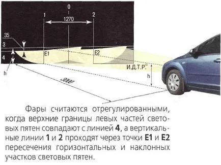 Reglarea farurilor și protivotumanok