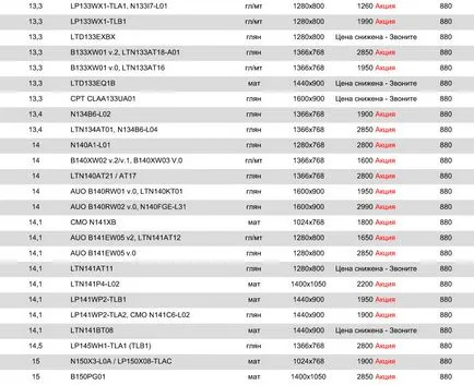 ecran netbook reparare, prețul de matrice în lista de prețuri, ați împărțit puternic, și cât de mult este de reparații