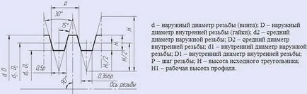 трапецовидна резба