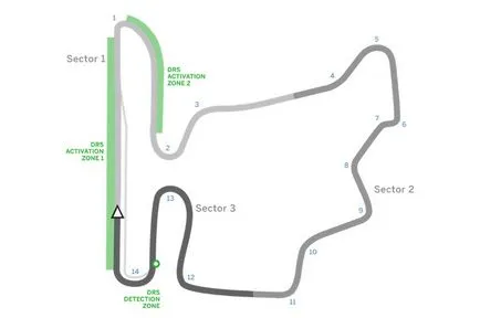 GPS cu formula 1 în Ungaria în 2017