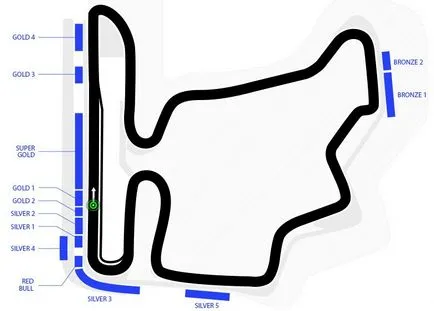 GPS cu formula 1 în Ungaria 2017