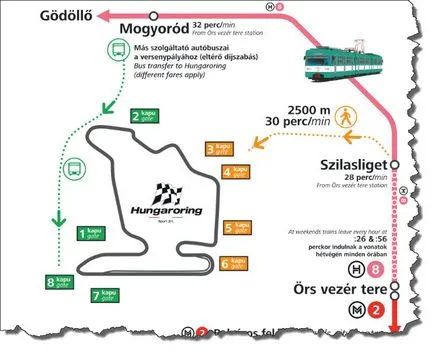 GPS cu formula 1 în Ungaria în 2017