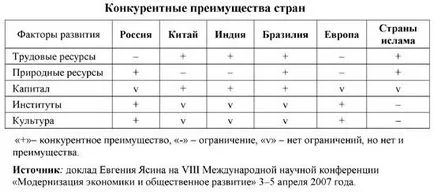 Magyarországon a civil társadalom intézményei