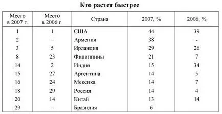 Magyarországon a civil társadalom intézményei