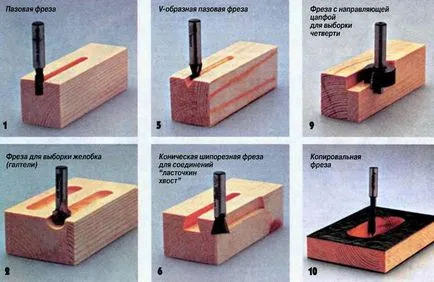 Cutter manual