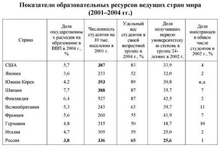 България гражданско общество