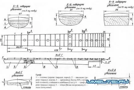 chitara electrica de casă cu mâinile sale desene, scheme