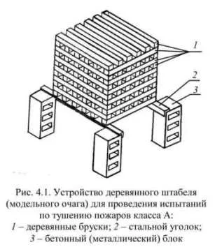 Site пожарна и