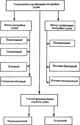 Монтаж и заваряване на корпуса на екзекутивна сайта, колектор метални корпуси