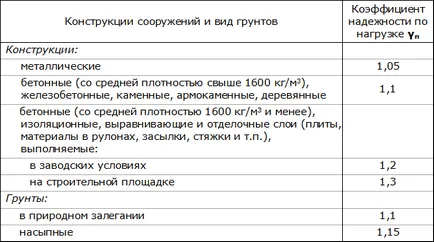 Събиране на товари междуетажни таван върху дървени греди - д-р скрап