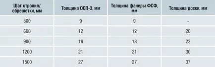 Shinglas приспособление за монтаж на покрив и гъвкави покривни shinglas