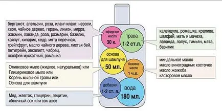 Șampon alerana, Vichy, FITOVAL ce mai bine