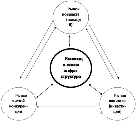 Hatálya az innováció