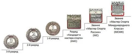 класификация система като част от система за обучение и развитие на персонала