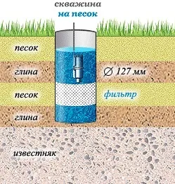 A jól a homok - az emberi méltóság és minden finomság