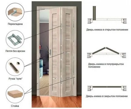 Usi pliante a rezerva modul de a face propriile lor mâini și a stabilit fotografii, video, comentarii