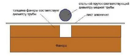 Слънчев колектор със собствените си ръце, как да се съберат и производство