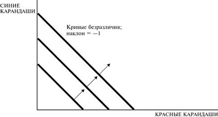 Tökéletes kiegészíti - studopediya