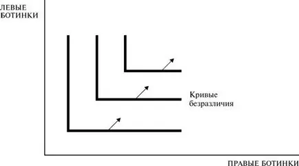 Tökéletes kiegészíti - studopediya