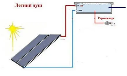 Слънчев колектор със собствените си ръце, как да се съберат и производство