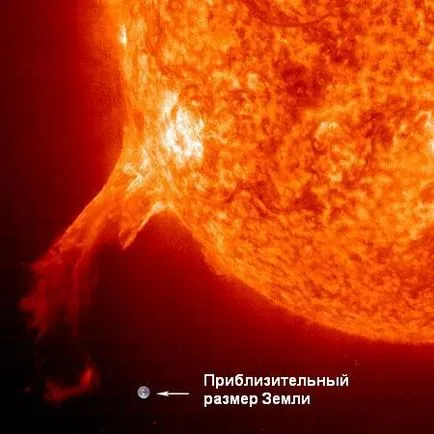 A Sun és a kiemelkedések - Más - cikkek Directory - jegyzetek minden alkalommal (c) serg