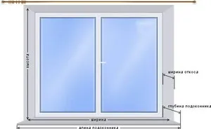 Dimensiunile standard de ferestre din plastic, valori tipice pentru diferite serii de case prefabricate, GOST și