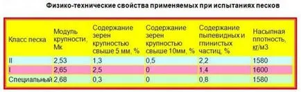 Средната плътност на пясъка и процедурата за изчисляване неговия размер